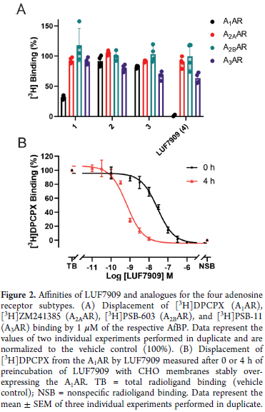 Affinities of LUF7909