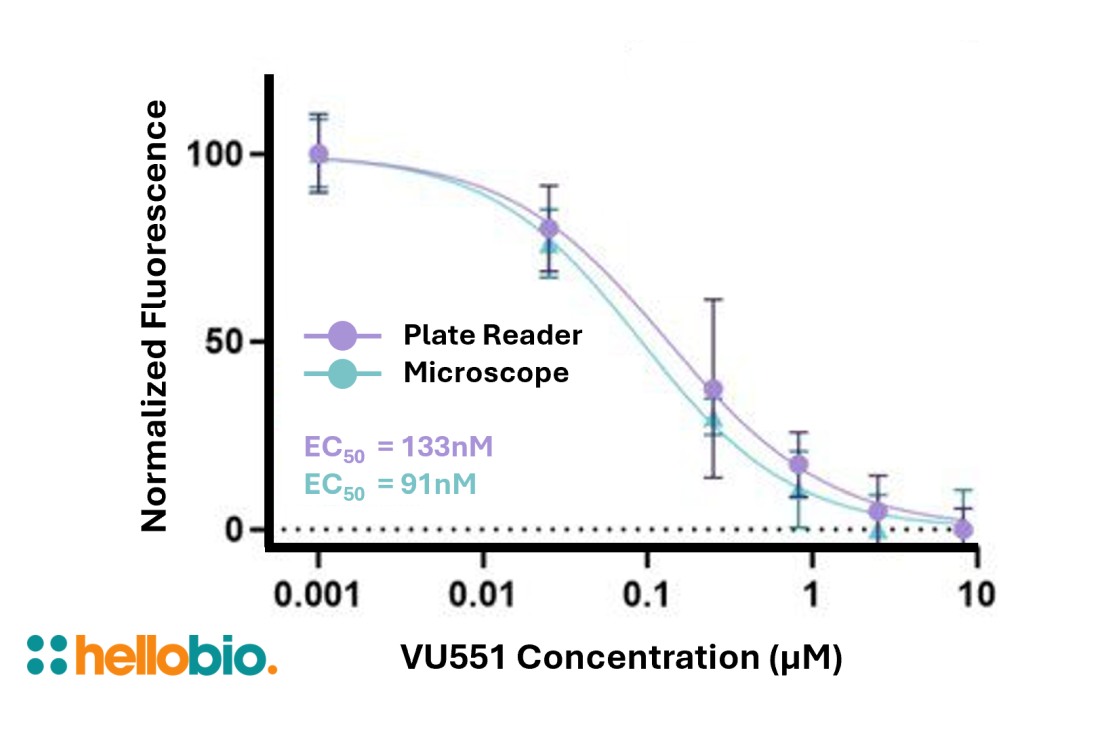 Figure 1. Intracellular K<sup>+</sup> depletion caused by GIRK channel activation in CHO cells measured with IPG-4