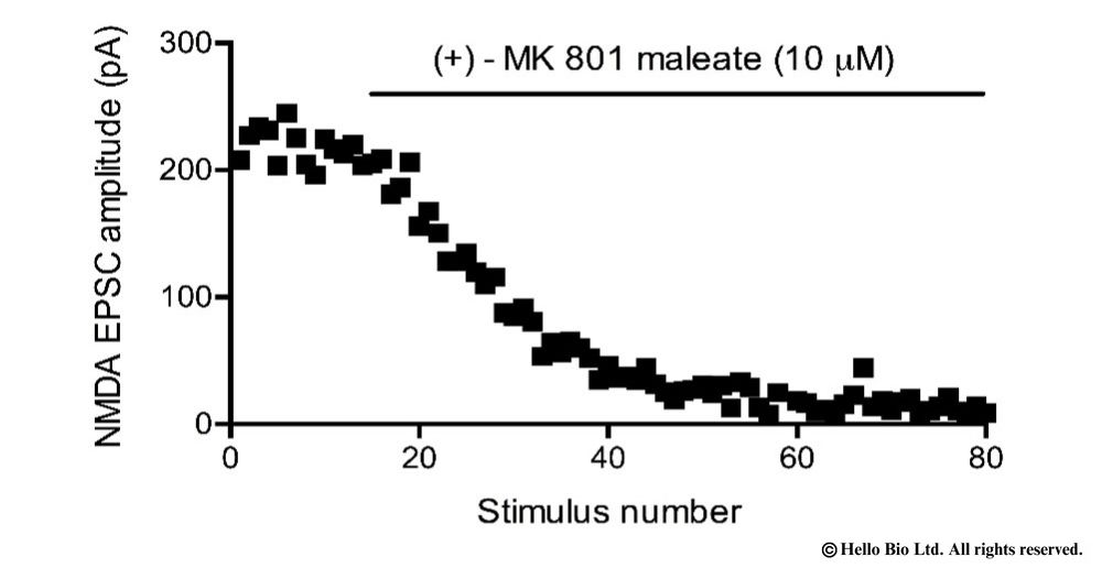 Figure 2. (+)-MK 801 inhibition of evoked NMDAR mediated EPSCs in mouse cortical neuron