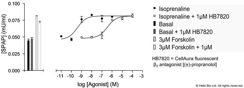 Fluorescence imaging with HB7820