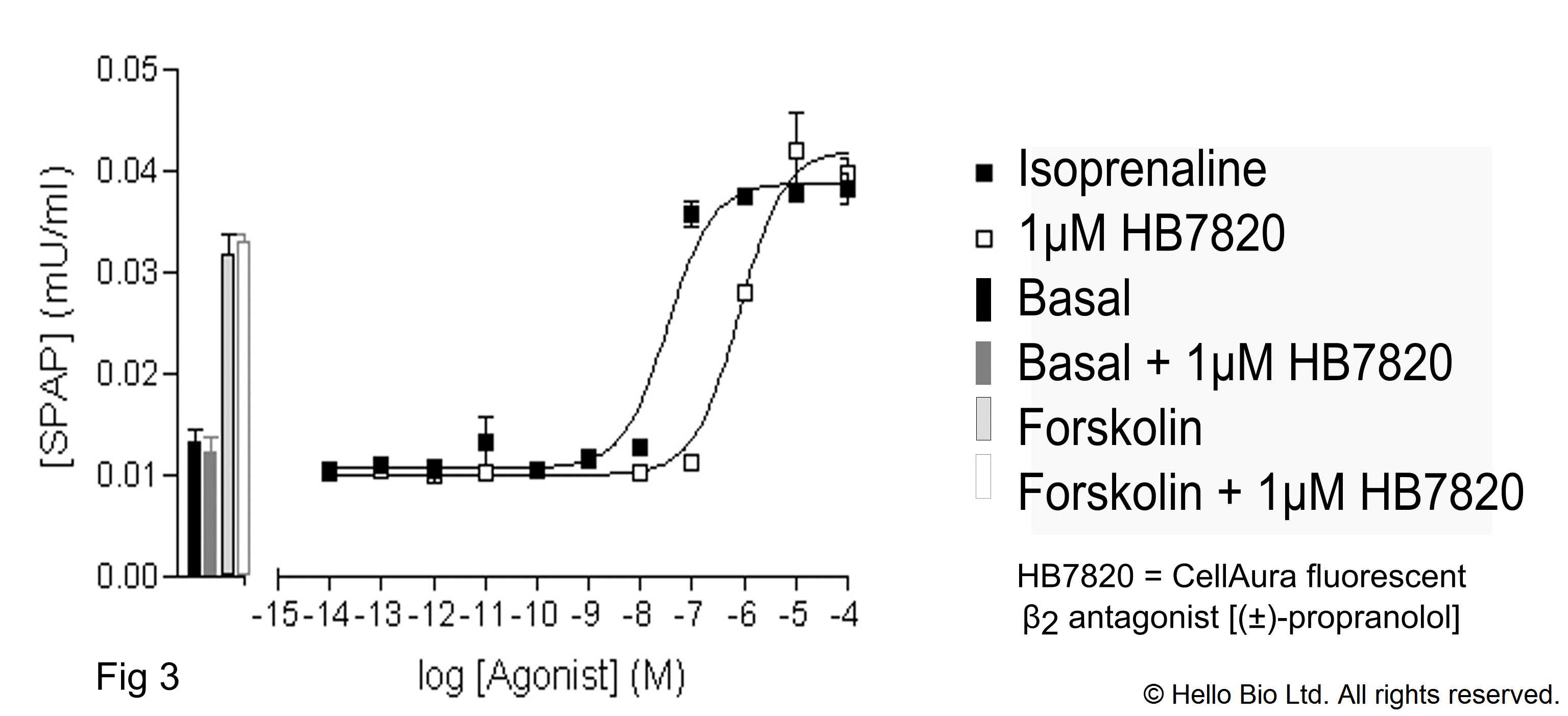 Fluorescence imaging with HB7820